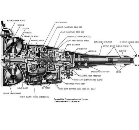 Caja de cambios automática Chrysler TorqueFlite A727 (36RH/37RH)