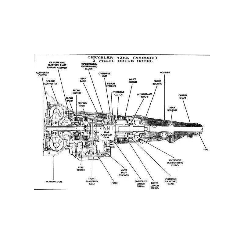 Caja de cambios automática Chrysler TorqueFlite A500 42RE