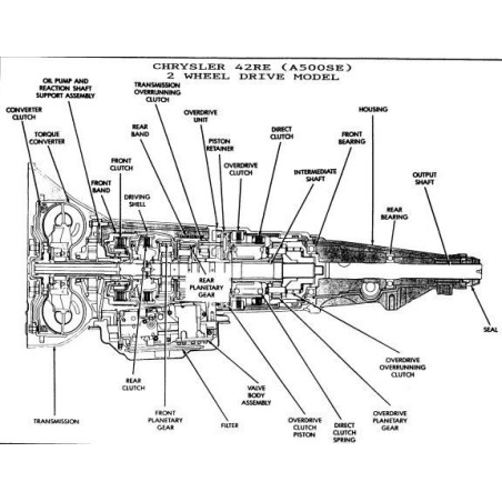 Caja de cambios automática Chrysler TorqueFlite A500 42RE