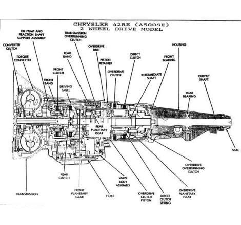 Caja de cambios automática Chrysler TorqueFlite A500 44RE