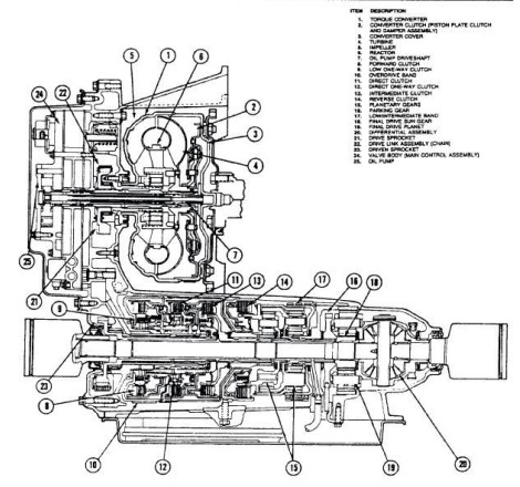 Caja de cambios automática Ford AX4S (4F50N)