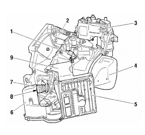 Caja de cambios automática PSA MA5 SensoDrive