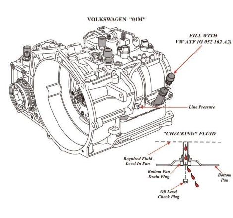 Caja de cambios automática VAG 01M (AG4, 096/099)